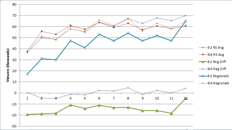 RL S6 averages